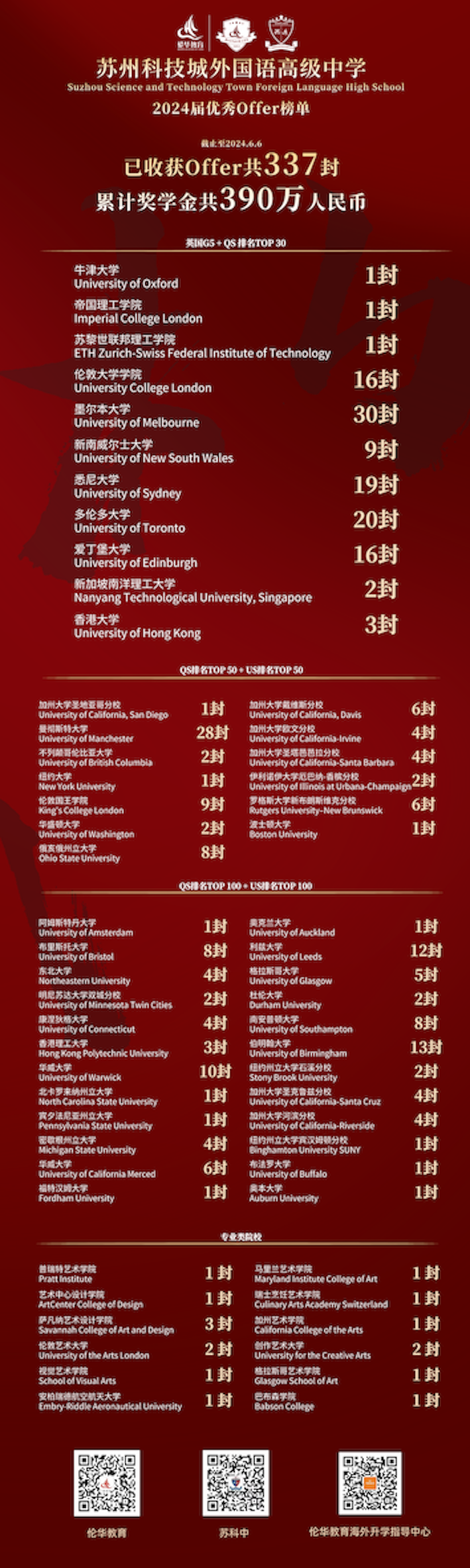2024苏科中喜报.png